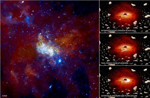 Giả thuyết mới về quầng X-quang xung quanh hố đen