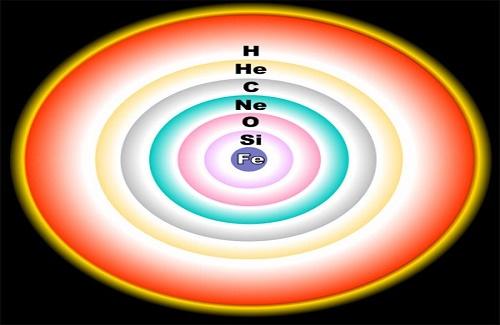 Các nguyên tố hóa học bắt nguồn từ đâu?