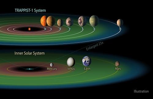 Video: 5 sự thật thú vị về TRAPPIST-1