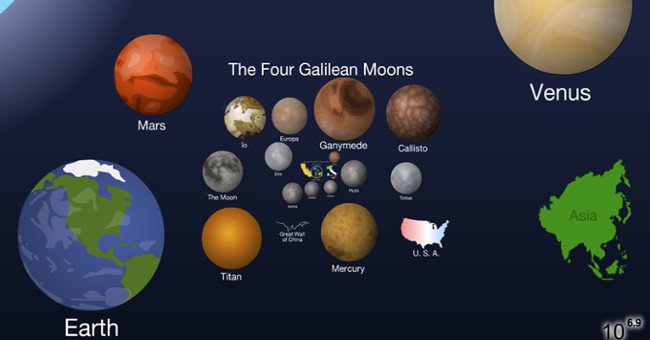 Video: So sánh kích thước vạn vật trong vũ trụ