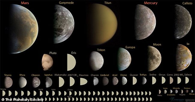 Hệ Mặt trời có đến…110 hành tinh?
