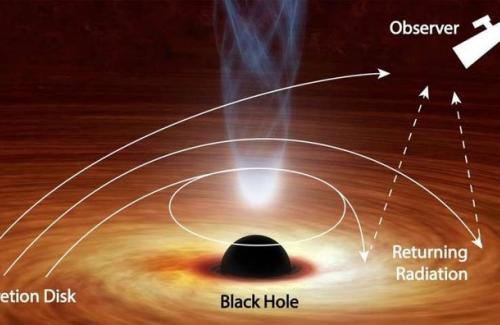 Khoa học tốn 50 năm để chứng minh khả năng này của lỗ đen