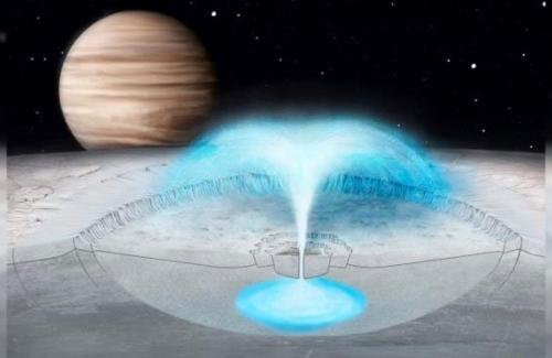 Hiện tượng kỳ quái trên vệ tinh Europa có thể tồn tại sự sống ngoài Trái đất