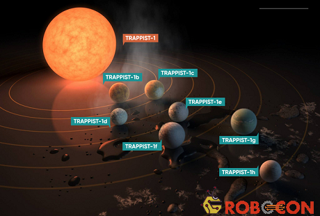 Hệ Mặt Trời 2.0: Tên ngôi sao mẹ và 7 hành tinh con quay xung quanh nó.