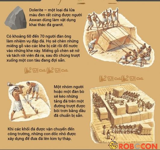 Dolerite - một loại đá lửa màu đen, rất cứng, được người Aswan dùng làm vật dụng khai thác đá granite.