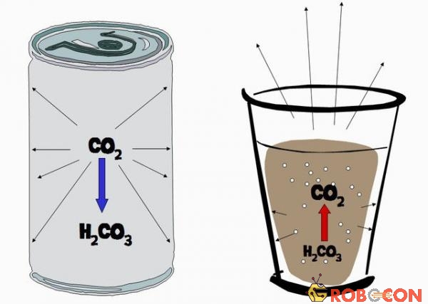 CO2 được nén với áp suất cao trong các lon nước ngọt